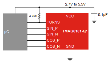 框图 - Texas Instruments TMAG6181-Q1角度传感器